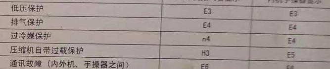 北塔空调电话在哪里找